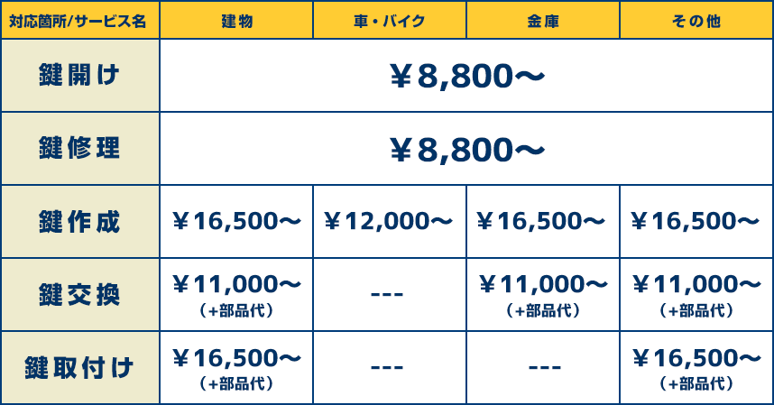 ���̃T�[�r�X�����̈ꗗ